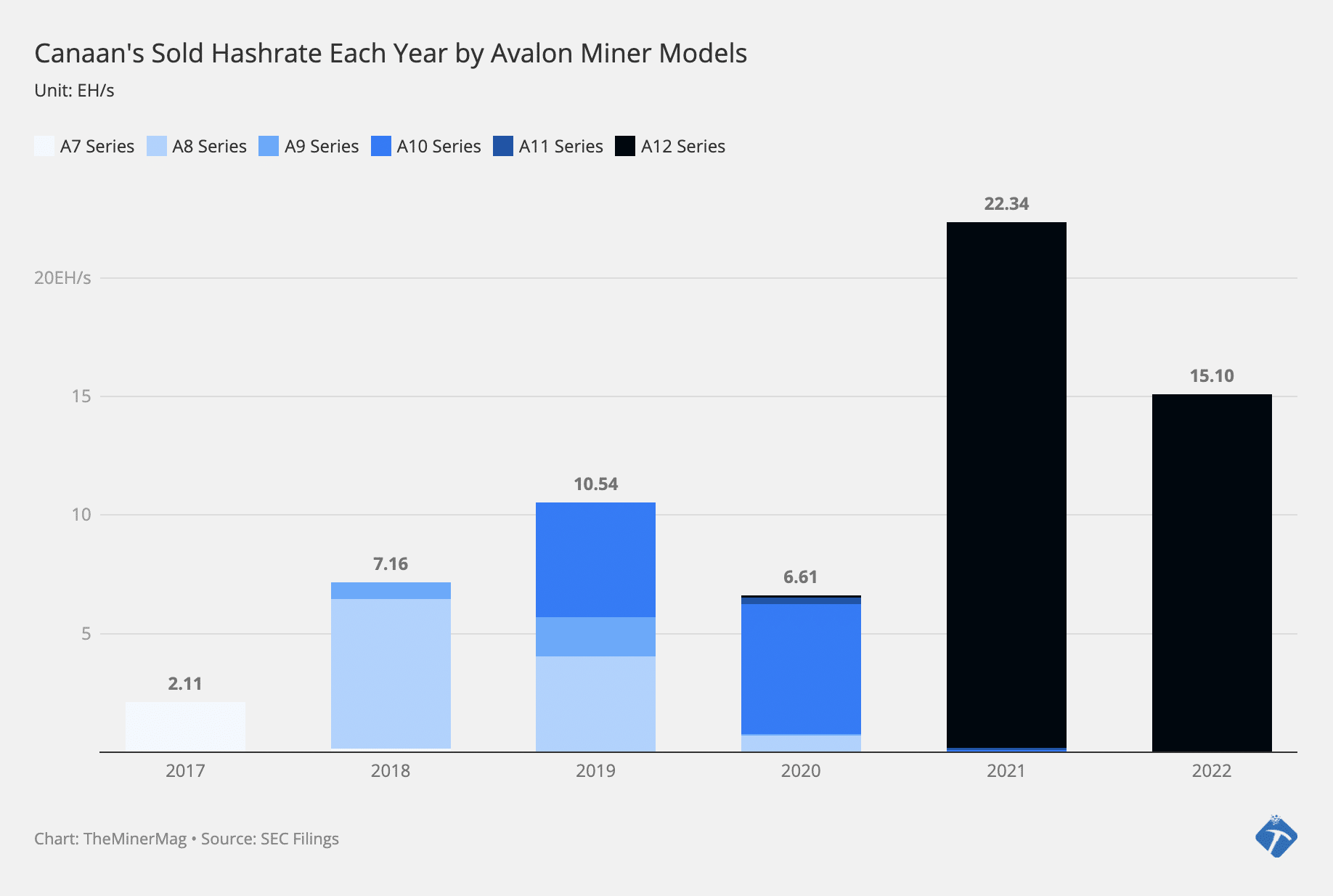 Did Bitcoin Mining Help Expedite Huawei’s Kirin Chip Comeback?