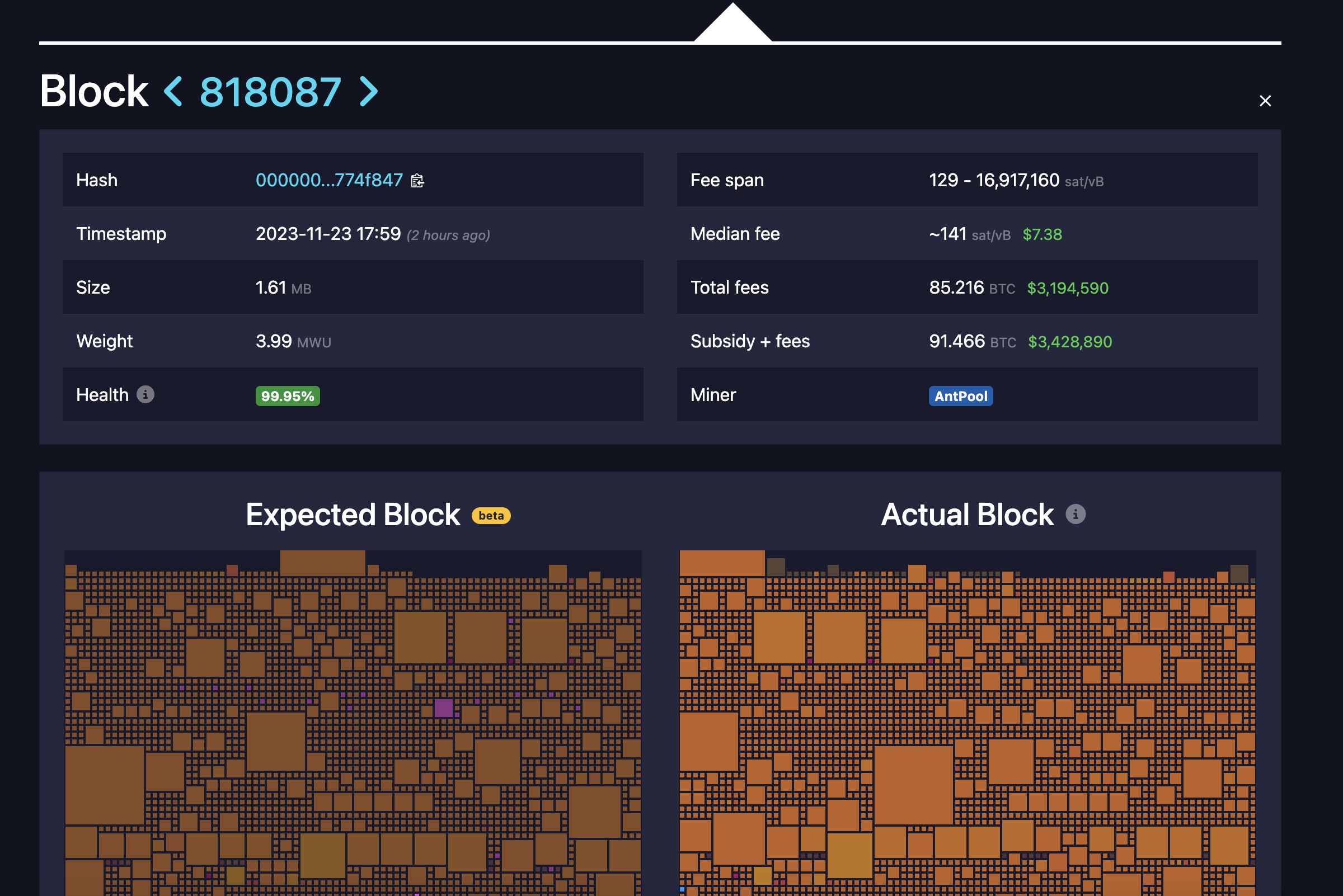 Antpool Mines Bitcoin Block with $3.2 Million in Fees