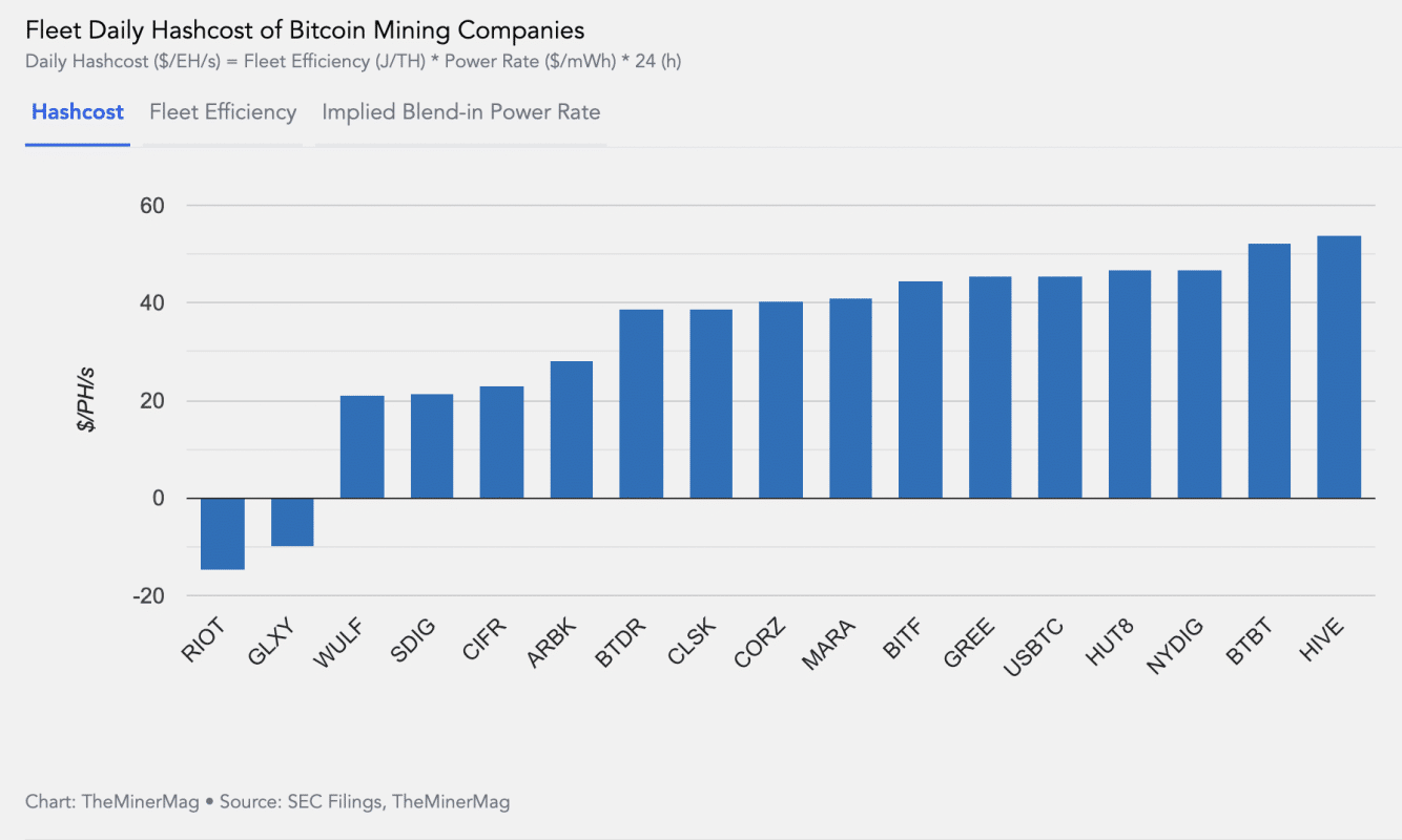 Miner Weekly: Bitcoin Mining Hashcost, Explained