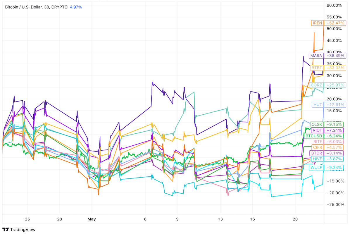 Miner Weekly: AI Fueling the Next Mining Stocks Rally?