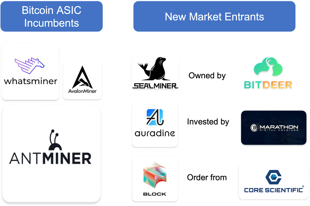 Miner Weekly: Noise, Theft and Bitmain’s Waning Monopoly