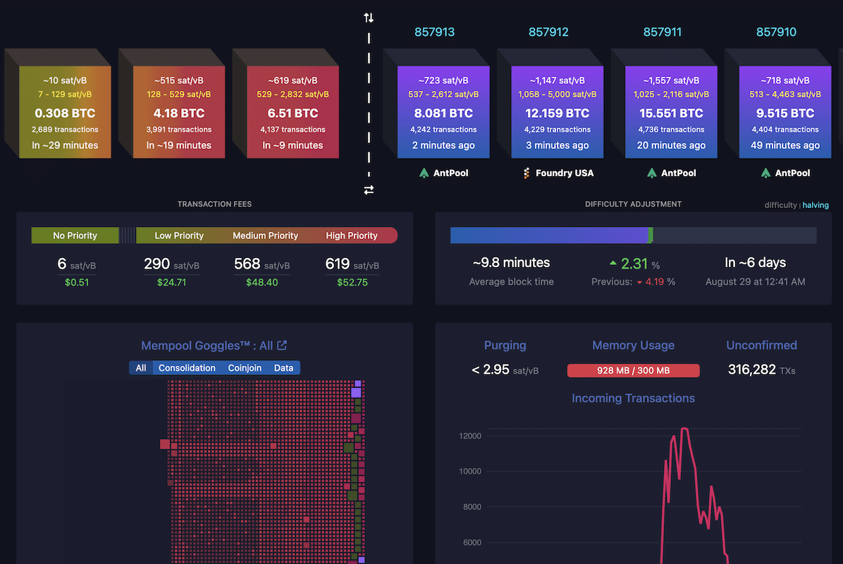 Bitcoin Fees Spike Amid Babylon Staking Mainnet Launch