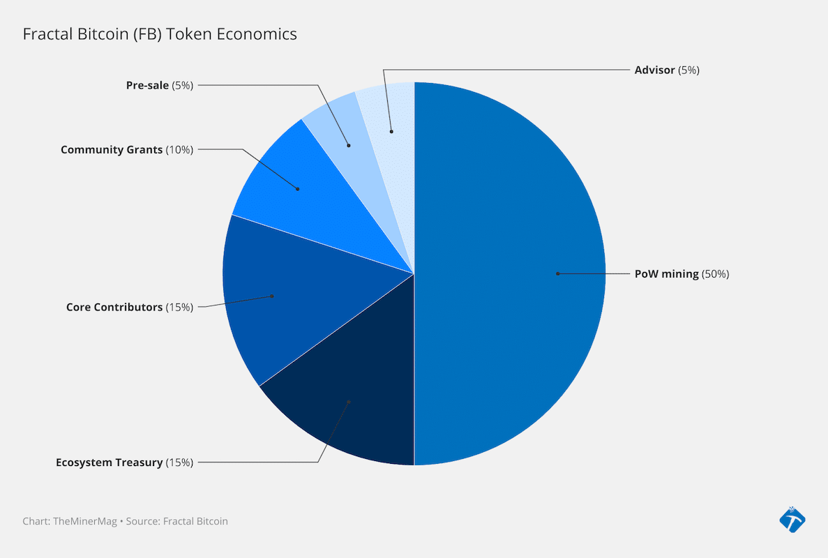 Miner Weekly: New Blockchain to Increase Bitcoin Mining Rewards?