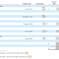 Hut 8 Converts $38M Bitcoin Mining Debt into Equity Hut 8