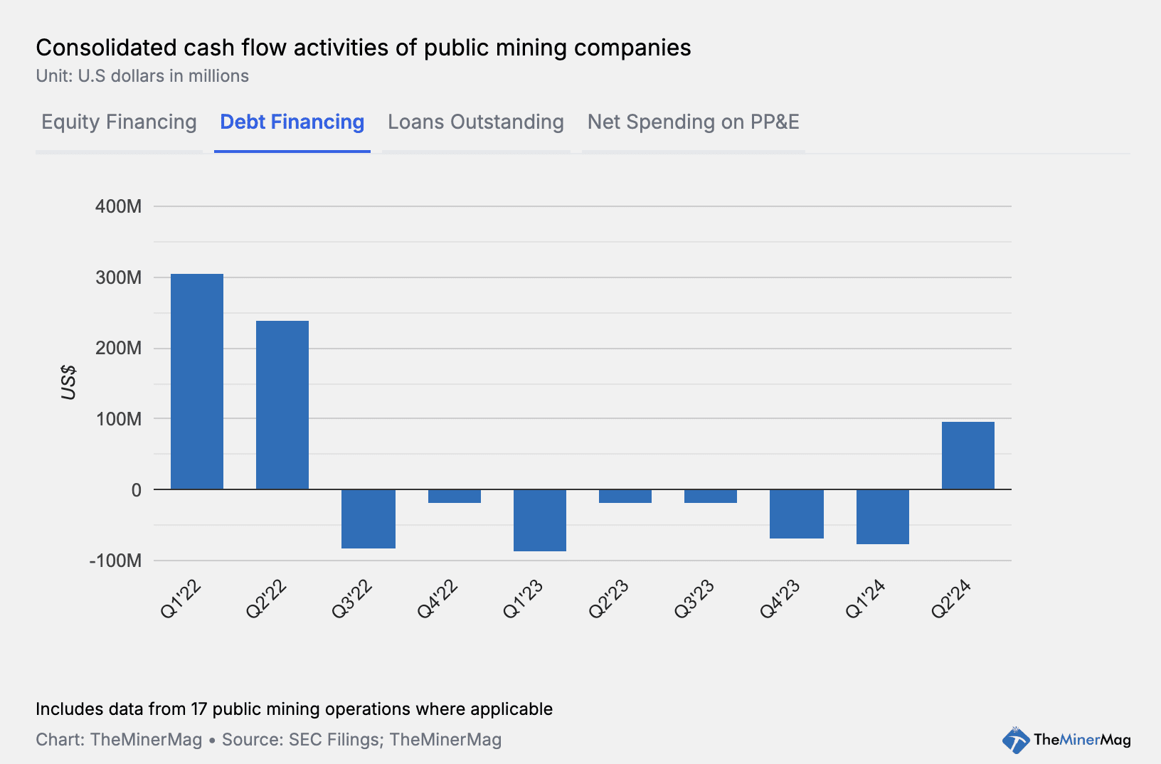 Latest news Miner Weekly: Bitcoin-Backed Loans Are Back!