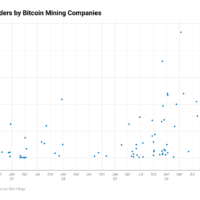 Miner Weekly: Bitcoin’s Hashrate Poised to Slow—Finally 3Cxam-miner-preorders-by-bitcoin-mining-companies