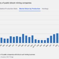 Miner Weekly: Bitcoin Mining Has Never Been This Transparent Bitcoin mining production
