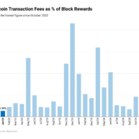 Miner Weekly: Bitcoin Mining Hit Hard by Low Fees, Tumbling Prices 1R3ee-monthly-bitcoin-transaction-fees-as-of-block-rewards