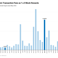 Miner Weekly: Halving Hits Bitcoin Fees Too? 1R3ee-monthly-bitcoin-transaction-fees-as-of-block-rewards (1)