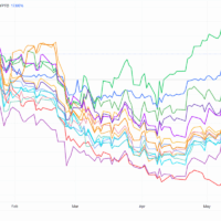 Miner Weekly: Bitcoin Miners Roar Back—AI Bets Separate the Winners BTCUSD_2025-05-22_20-05-41
