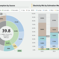 Miner Weekly: Elon, Bitcoin Is Green Now — Can We Pay for Teslas Again? Cambridge report