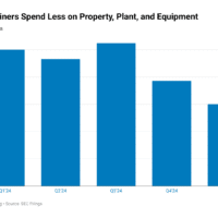 Miner Weekly: ASIC Titan Bows to Cooling Demand in Bull Market Twist inL57-bitcoin-miners-spend-less-on-property-plant-and-equipment (1)
