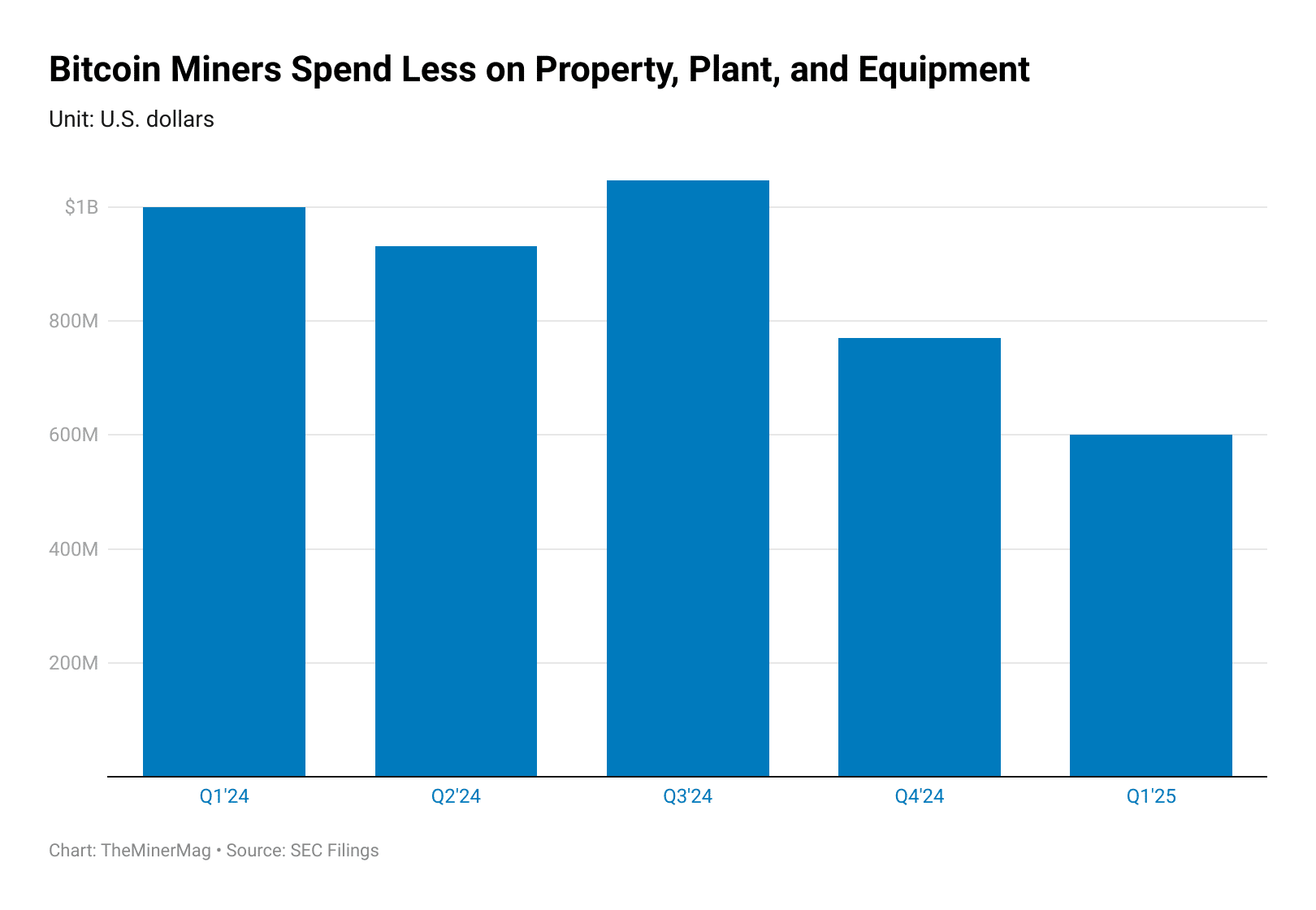 Miner Weekly: ASIC Titan Bows to Cooling Demand in Bull Market Twist