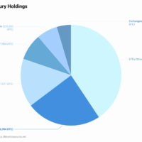 Miner Weekly: The Bitcoin Treasury Movement Is Here 6V2eM-bitcoin-treasury-holdings