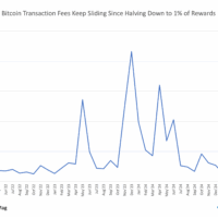 Miner Weekly: Bitcoin Mining Cools as Fees Plunge and Disclosures Dry Up Bitcoin fees