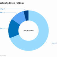 Miner Weekly: MARA’s Bitcoin Deployment Implies Up to 6.5% Annualized Yield – For Now e388e4a3-c79c-45a6-ad18-c6e8754ee5d3_1900x1300