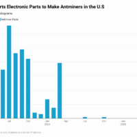 Miner Weekly: Bitmain Funnels 187 Tons of Antminer Parts to Skirt US Tariffs qM5Lr-bitmain-imports-electronic-parts-to-make-antminers-in-the-u-s