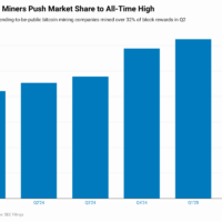Miner Weekly: Over 32% of All Bitcoin Now Comes From Public Miners — But AI Is Calling inL57-public-bitcoin-miners-push-market-share-to-all-time-high