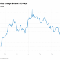 Miner Weekly: Bitcoin Mining Profitability Hits Chill Zone as Hashprice Set for Five-Month Low Miner Weekly: Bitcoin Mining Profitability Hits Chill Zone as Hashprice Set for Five-Month Low