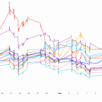 Miner Weekly: Bitcoin Mining Stocks Shed $23B as Four-Week Slide Tests the Sector’s Bull Run Miner Weekly: Bitcoin Mining Stocks Shed $23B as Four-Week Slide Tests the Sector’s Bull Run
