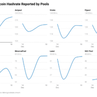 Bitcoin Network Shrugs off China Crackdown: Impact Cut to ~20 EH/s Bitcoin Network Shrugs off China Crackdown: Impact Cut to ~20 EH/s