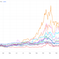 From Exahash to Gigawatt: How 2025 Redefined Bitcoin Mining – Miner Weekly BTCUSD_2026-01-08_20-49-22