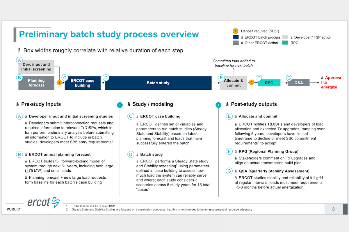 Miner Weekly: ERCOT Hits Reset on Texas’ AI and Mining Power Queue