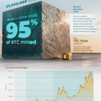 The 20 Million Milestone: Bitcoin Mining Is, and Always Will Be, an Energy Business bitcoin-issuance-Final
