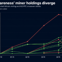 The AI Hedge Fund Hunting for Bitcoin Miners’ Hidden Megawatts stock position Situational Awareness
