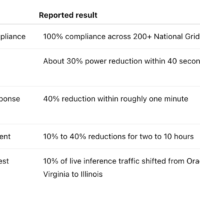Miner Weekly: Can Flexible AI Load Steal Bitcoin Mining’s Grid Pitch? Screenshot 2026-07-02 at 8.52.47 PM