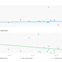 Miner Weekly: Is AI Pumpability Running Out of Fuel? Miner Weekly: Is AI Pumpability Running Out of Fuel?