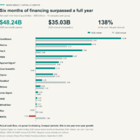 Miner Weekly: AI Could Slow Down – But $35B in Debt Financing Won’t Wait 01_financing